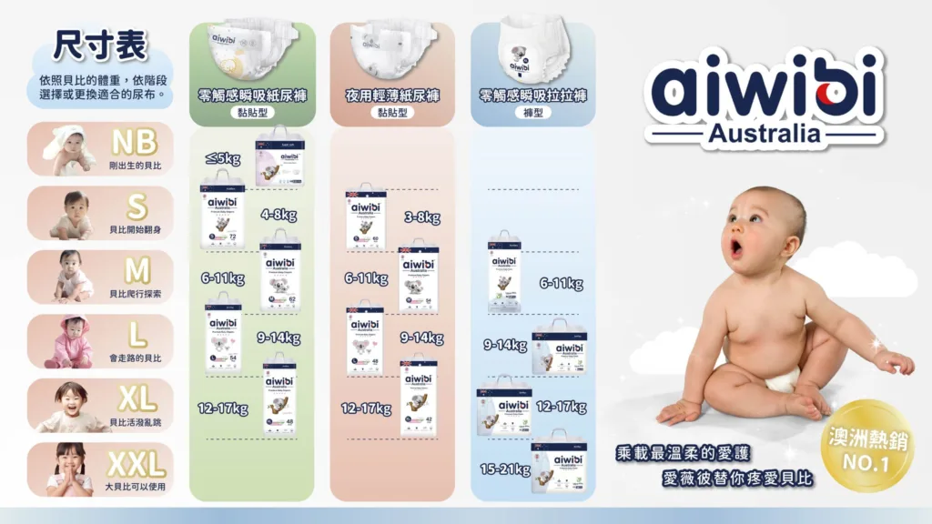 嬰兒尿布如何挑選十分重要由愛薇彼Aiwibi提供